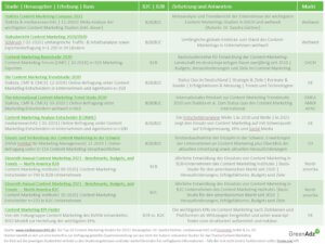 Top10-Content-Marketing-Studien