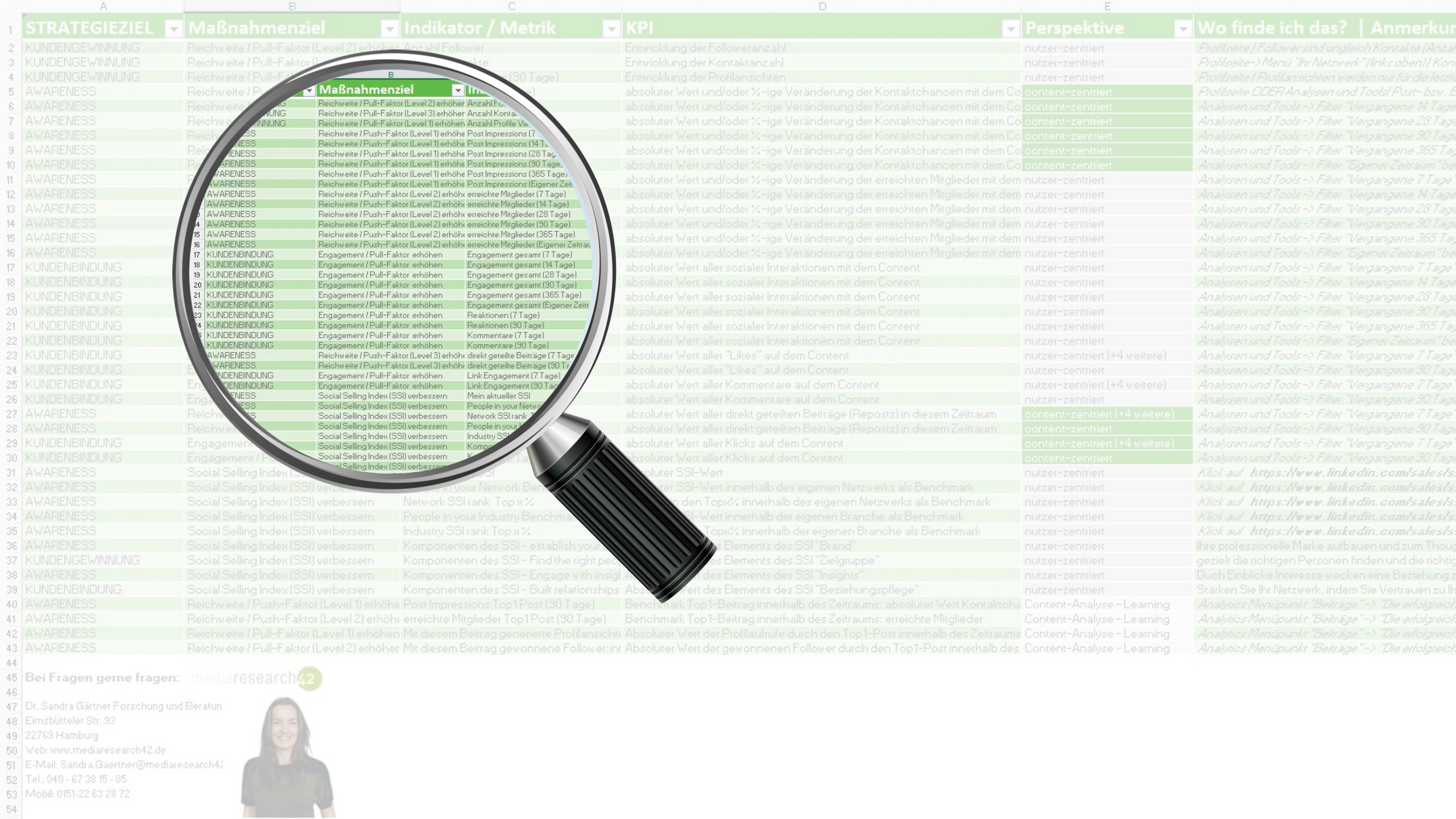 LinkedIn KPI-Matrix Produktshot (1) Die 42 wichtigsten LinkedIn-Metriken und KPI in einer Tabelle: Die LinkedIn-KPI-Matrix