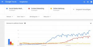 Content Marketing gewinnt an Bedeutung